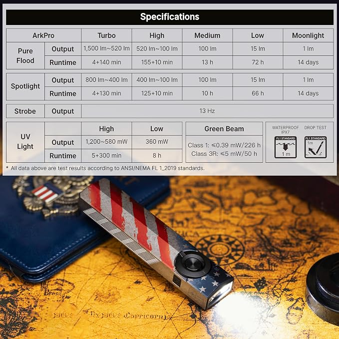 OLIGHT ArkPro EDC Flat Flashlight Rechargeable, Pocket Light, Stars&Stripes | Green Beam, White LED, UV Flashlight, 1500 Lumens Flash Light, USB-C Magnetic, Camping Lights for Emergency Work Outdoor Home