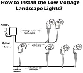 REEGOLD Low Voltage Landscape Lights Outdoor: 7W 700LM LED Landscape Lighting with Connectors for Tree Garden Yard Pathway | 12V 24V Warm White 2700K Spotlights | IP65 Waterproof | 24 Pack
