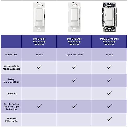 Lutron Maestro Motion Sensor Switch | 5 Amp, Single-Pole/Multi-Location | MS-OPS5M-SW | Snow