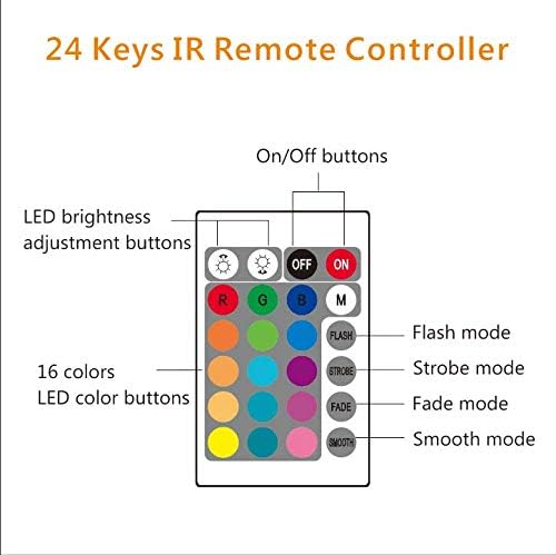 USB TV Backlight for 32 to 43 inch TV RGB LED Neon Accent Lights Strip | Behind TV Led Lighting Color Changing LED Back Ambient Lights for Sony LG Samsung Monitor Smart TV Movies Game Man Cave Decor
