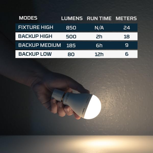 NEBO BLACKOUT BACKUP Emergency Bulb | 850 Lumens,12 Hour Run Time Without Power, LED Rechargeable Light Bulb, Automatic Charging, E26 Screw Base, Includes Power Cap for Handheld Use — 2 Pack