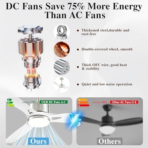 52 Inch Ceiling Fans with Lights and Remote Control - Outdoor Indoor Flush Mount Low Profile Silver White Ceiling Fans for Living Room,Bedroom,Patio