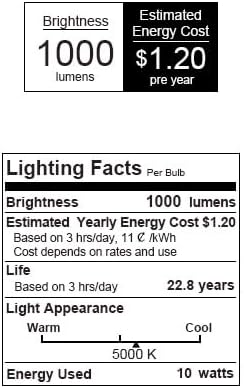 Puck Grow Lights for Indoor Plants, Dual 5W+5W Heads with Timer | Timer supports 4-, 8-, or 12-hour cycles with four brightness levels.