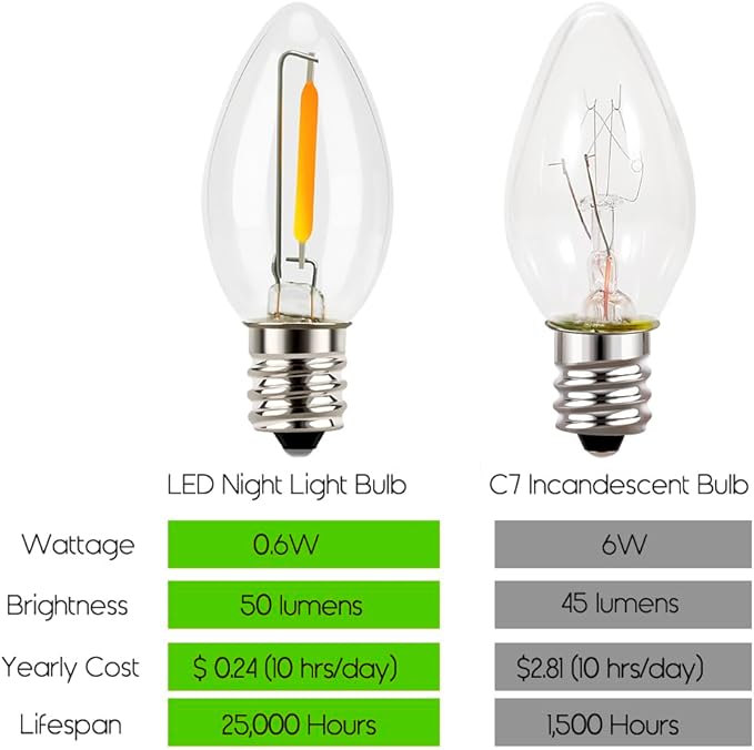 Emotionlite Night Light Bulbs, C7 Candelabra LED Light Bulbs, E12 Chandelier Base, 4W 5W 6W 7W Incandescent Equivalent, Neutral White, 5000K, Clear, 4 Pack