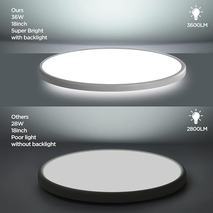TALOYA 2 Pack 18" Dimmable Flush Mount Ceiling Light Fixture,5CCT,White | Ultra-Slim,Round Edge-Lit LED Ceiling Lamp with 3000K-6500K Color Temperatures,Ideal for Living Rooms,Bedrooms,Kitchens