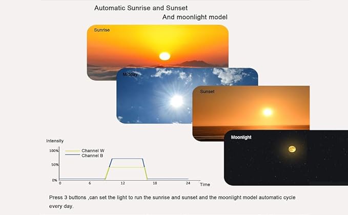 Aqua Knight A029 Reef Aquarium Light 30W, Full Spectrum Coral Light for SPS LPS Nano Tank, 2 Channels Dimmable with Timer Sunrise Sunset Moonlight, Fits 10–24 Inch Saltwater Tank