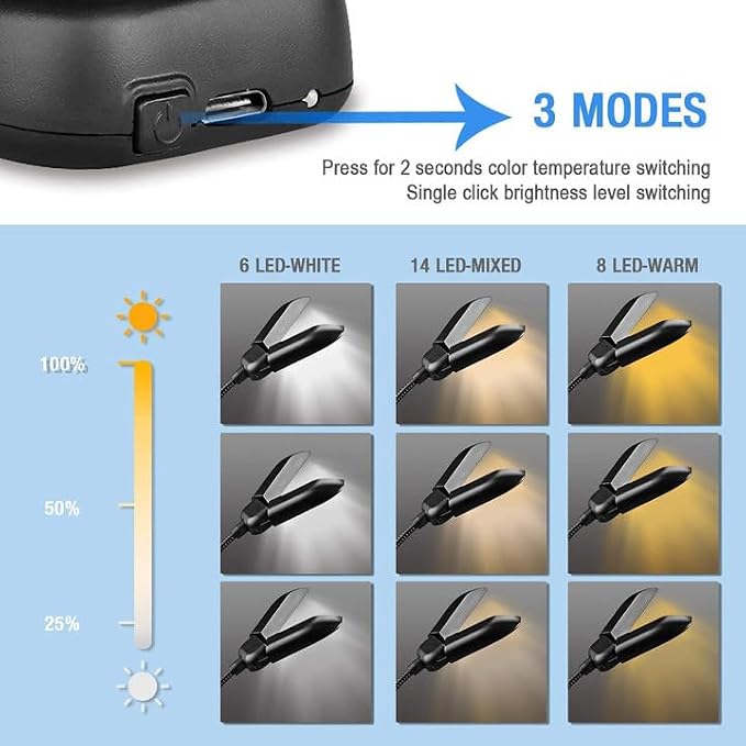 Vekkia 14 LED Rechargeable Book Light for Reading at Night | Eye-Care Reading Light for Books in Bed/180° Adjustable, Clip on Lamp/3 Color Temperatures, Lightweight