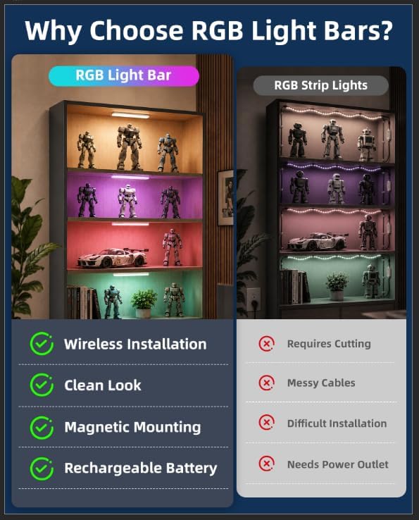 EZVALO 80 RGB Color Changing Under Cabinet Lighting Wireless, 1800mAh Rechargeable Shelf Lights, Timer & Dimmable, Magnetic, Bar Light with Remote for Kitchen, Cabinet, Display Case, 8Pack