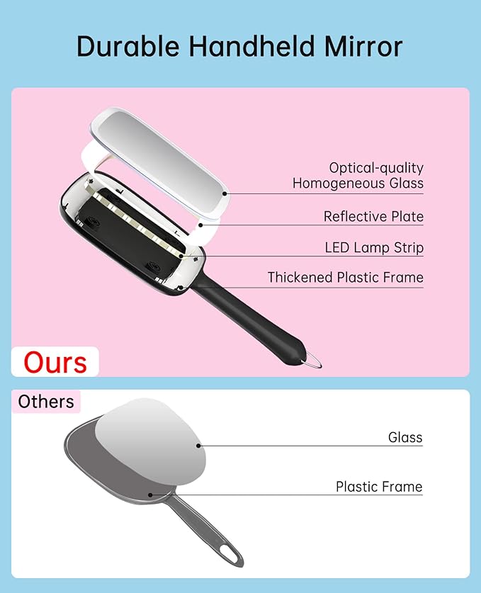 Famihomii Hand Mirror with 3 Light Color & Dimmable, Lighted Handheld Mirror, Lightweight & Durable, Portable & Hangable for Makeup Application, Hair Styling, Shaving, Battery Operated