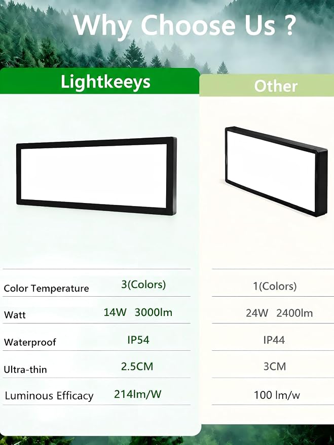 2Pack Black 23.6In Flush Mount Ceiling Light, 14W 3000lm Thyristor (TRIAC) Dimmable Rectangle LED Ceiling Light,3-CCT 3000-6500K with Memory Funcation,IP54 for Kitchen/Bathroom/Hallway/Office