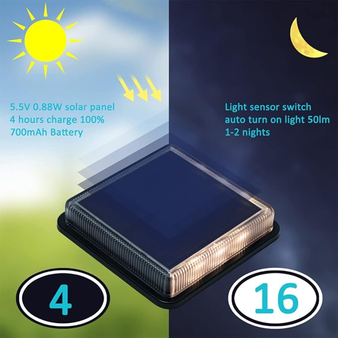 Lacasa Solar Deck Lights, 4 Pack Warm White Outdoor In-Ground Driveway Walkway Dock, IP68 Waterproof Solar Powered Stair Step Pathway Fence Auto On/Off LED for Garden Yard Patio