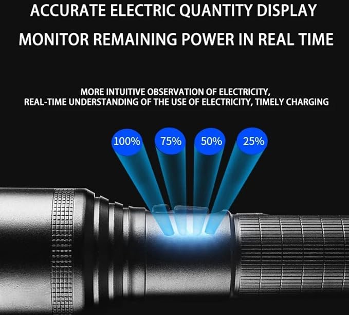 Super Bright Flashlight, LED High Lumens Flashlights, Emergency Strobe USB C Rechargeable 5 Modes 4X Zoomable IP65 Waterproof Powerful Flash Lights, EDC Everyday Flashlights