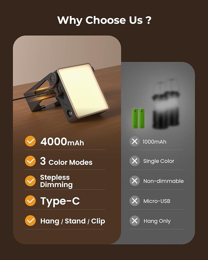 Portable LED Camping Light, 3 Modes,Rechargeable 4000mAh Dimmable Camping Lantern with 360° Rotatable Stand, 2-in-1 Flashlight Emergency Camping Lamp for Home Power Outages, Outdoor Hiking,Hurricane
