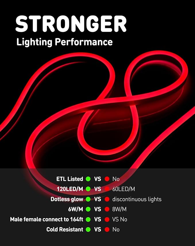 Shine Decor LED Rope Lights AC 120V, Connectable & Cuttable Dotless 120LEDs/M Eco Neon Strip Lighting, ETL IP65 Waterproof & Weather-Resistant for Home Commercial, 8x16mm, Red, 50FT