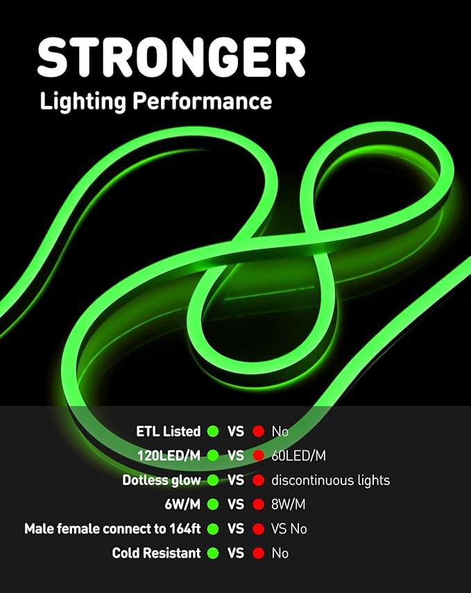 Shine Decor LED Rope Lights AC 120V, Connectable & Cuttable Dotless 120LEDs/M Eco Neon Strip Lighting, ETL IP65 Waterproof & Weather-Resistant for Home Commercial, 8x16mm, Green, 65.6FT