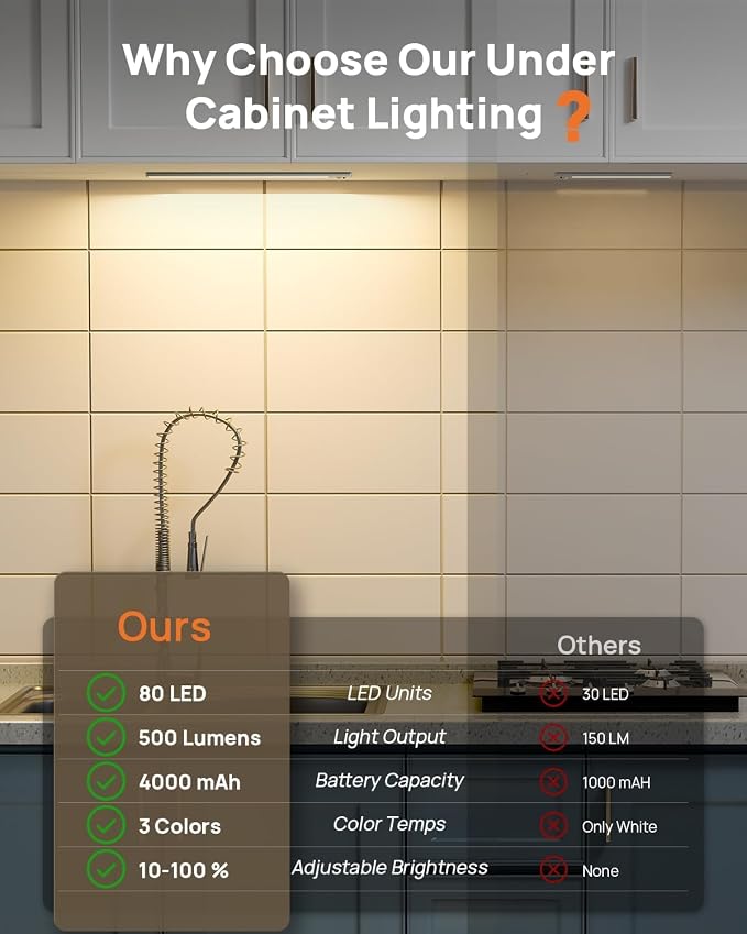16inch Under Cabinet Lighting Wireless 3 Pack, Rechargeable Motion Sensor Light Indoor, Closet Lights with Remote, 3 Color Temps & Dimmable, Magnetic Under Counter Lights for Kitchen, Stairs, Pantry