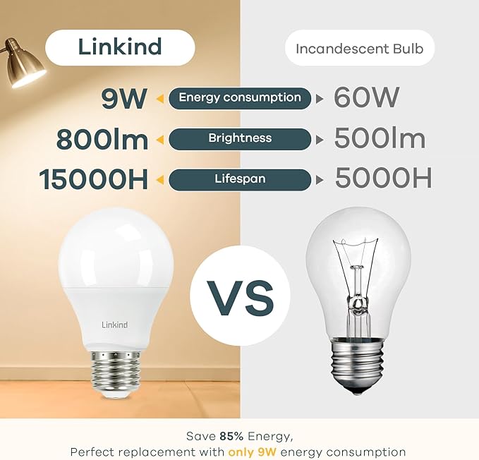 Linkind A19 LED Light Bulb, 60W Equivalent, 9W 2700K Soft White, 800 Lumens Non-Dimmable, E26 Standard Base, Energy Efficient UL Listed for Bedroom Home Office, 24 Pack