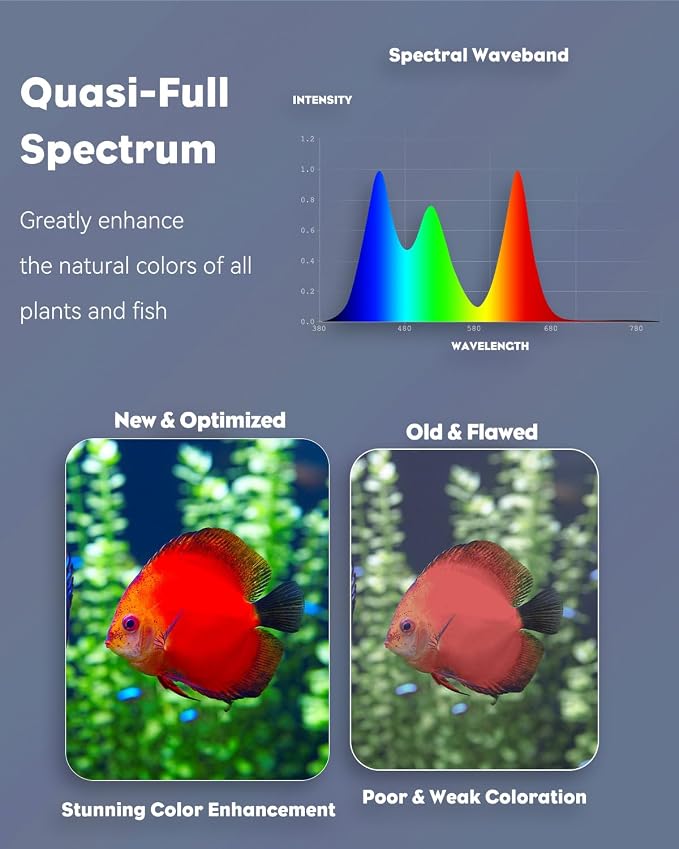 Pawfly 14 W Aquarium Color Enhancement Light for 17" to 30" Fish Tanks IPX8 Waterproof Aquarium Enhancing LED Light Brilliant RGB Lights with 7 Single Color Effects Timer & Adjustable Brightness