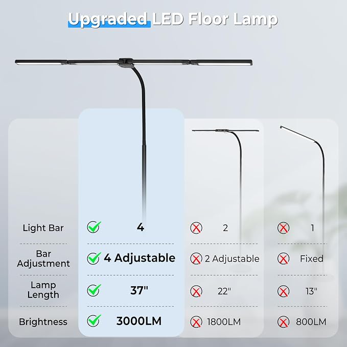 LED Floor Lamp with 4 Light Bars, 24W/3000LM Ultra Bright Wide Reading Lamp | Architect Standing Lamp with Rotating Swing Arm, Dimmable Flexible Gooseneck Floor Lamp for Office, Task Lamp for Craft Read