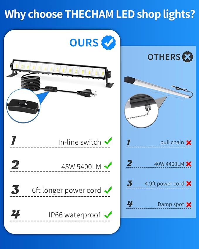 IP66 Waterproof 45W LED Shop Lights, 5400LM 6000K Daylight White Garage Light with 6FT Power Cord & Switch, Plug in LED Work Light for Garage, Workshop, Warehouses, Basement, Yard, 12 Pack