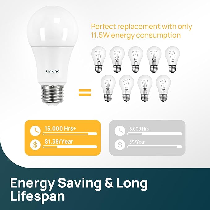 Linkind A19 LED Light Bulb, 75W Equivalent, 11.5W 2700K Soft White, 1100 Lumens Non-Dimmable LED Bulb, E26 Standard Base, Energy Efficient UL Listed, 6 Pack Led Lights for Bedroom Home Office