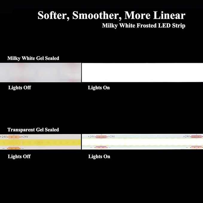 JOYLIT PRO+ 24V LED Strip Diffused 16.4FT 3000K 510LM/FT Bright Waterproof | CE UL, CRI 92+, 280LEDs/m Warm White, 10MM, Dotless, Dimmable, Self-Adhesive, for Kitchen Cabinet,Cove(Lights Only)