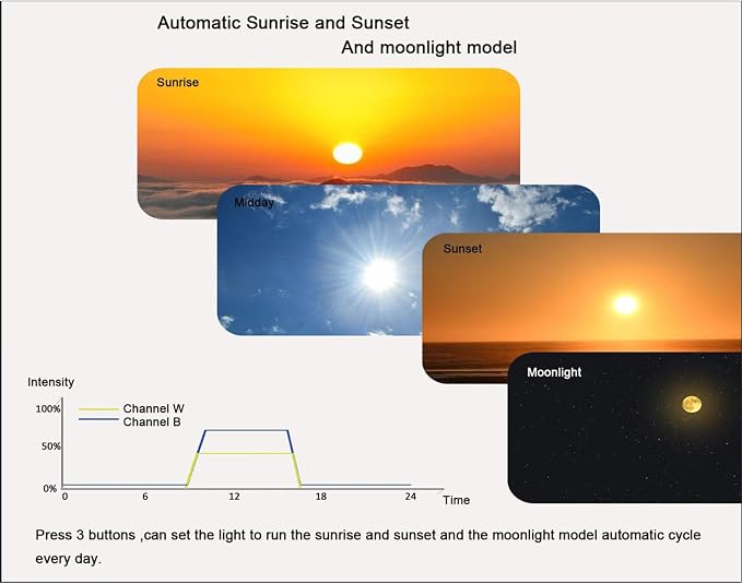 Aquarium Light 45W Reef Light for Coral SPS LPS Saltwater Light | Dimmable SPS/LPS Coral Light Sunrise, Sunset & Moonlight Modes, Perfect for 10–24in Saltwater Reef Tanks Up to 40 Gallons