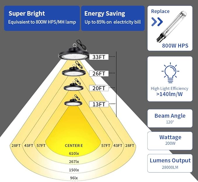 6 Pack 200W High Bay Led Shop Lights - 5000K UFO Led High Bay Light with Plug 5' Cable and Hook Ring, Shop Light UFO Barn Lights Led High Bay Lights for Garage Gym Warehouse Workshop