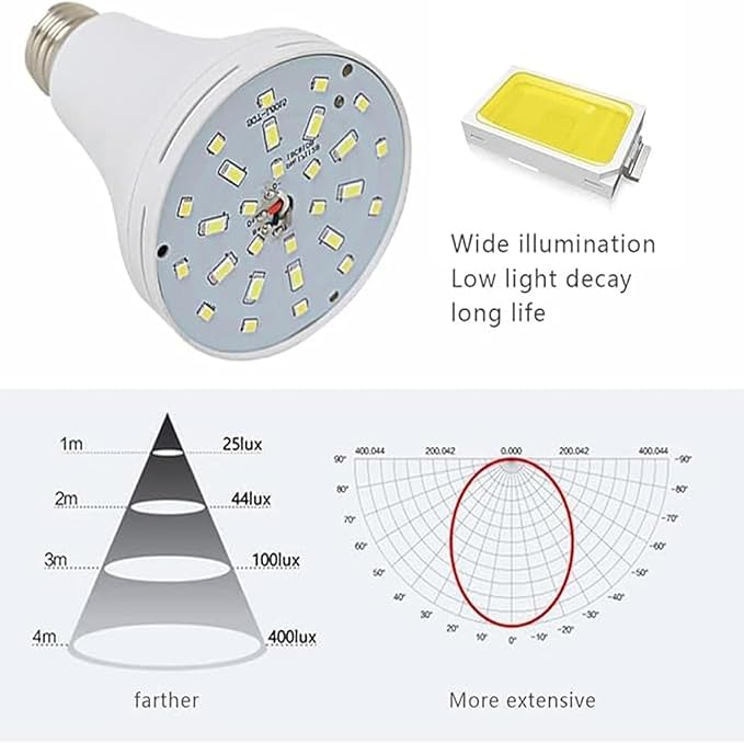 6Pack Rechargeable Emergency Light Bulbs, E26 LED Bulb 3 Mode Adjustable Brightness, Power Outage Light Bulb, Blackout Emergency Lighting for Home, Storm, Camping, Hurricane Preparedness