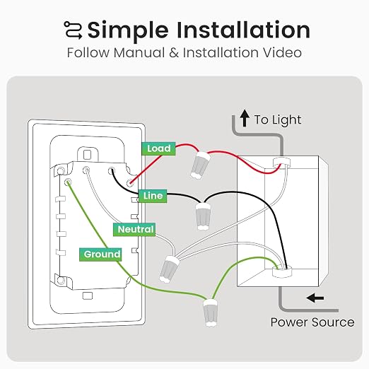 GHome Smart Switches for Lights, Single Pole WiFi, Works with Alexa, 3 Pack | Google Home Compatible, Neutral Wire Required, 2.4GHz WiFi, Voice Control, App Control, Schedule, Timer, UL FCC Listed