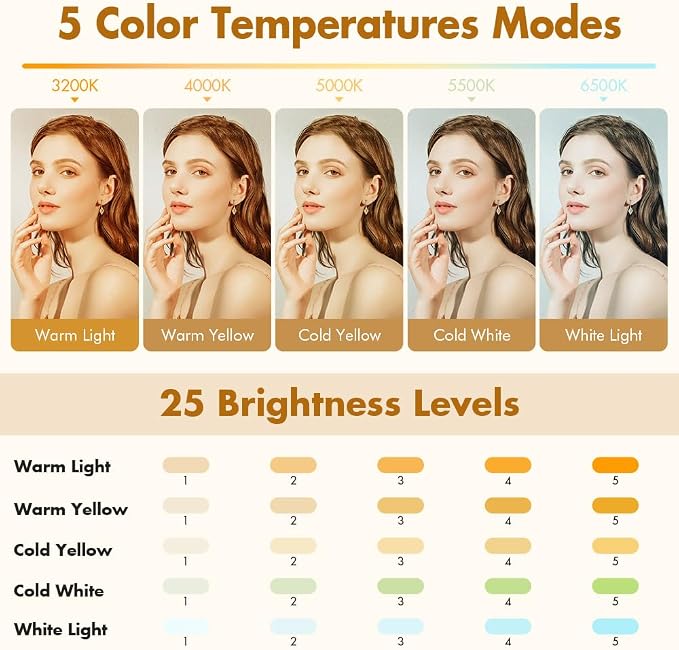 Selfie Light for iPhone,Portable Phone Clip on Light,Rechargeable LED Ring Light for Phone,Video Recording,Camera,Laptop,TikTok,Tablet,Vlog,Computer,5 Lighting Modes,80 LED High Power