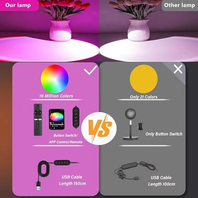 Sunset Lamp Projector with Remote Control, Multiple Colors LED APP Control Sunset Light Three Control Methods Night Light for Room Decor/Christmas Gift/Photography/Party/Bedroom Decor