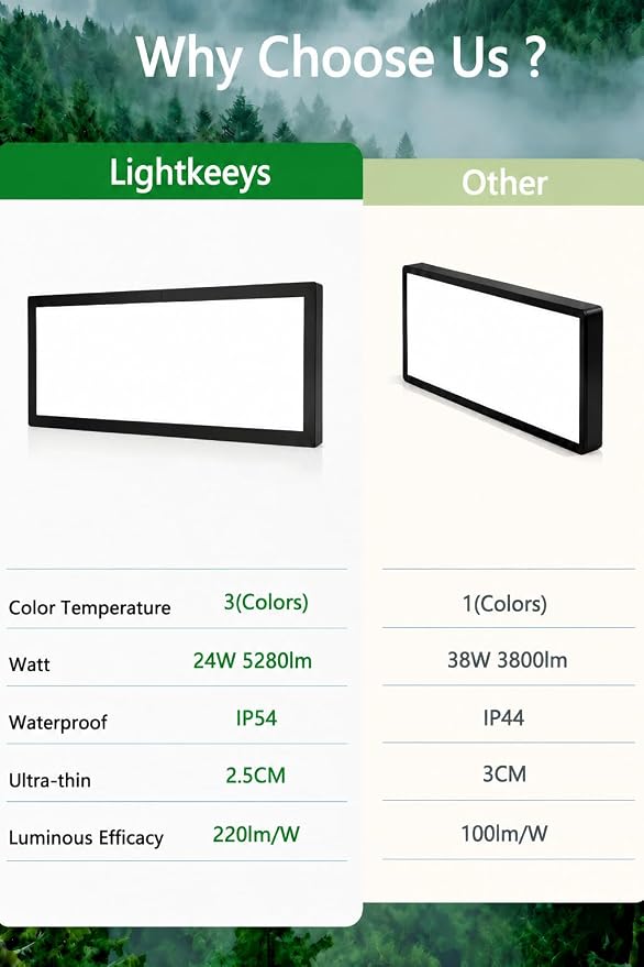 2Pack Black 37.8In Flush Mount Ceiling Light, 24W 5280lm Thyristor (TRIAC) Dimmable Rectangle LED Ceiling Light,3-CCT 3000-6500K with Memory Funcation,IP54 for Kitchen/Bathroom/Hallway/Office