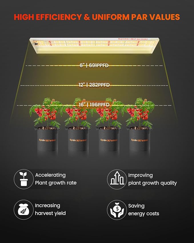 Spider Farmer SF300 LED Grow Lights Sunlike Full Spectrum Plant Grow Light for Indoor Plants Hydroponics Seeding Veg Flower Energy Saving & High Efficiency Growing Lamp 192 Diodes