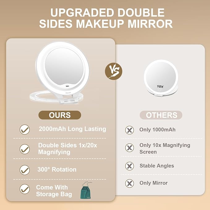 Mocado 1X/20X Magnifying Mirror with Light, Travel Makeup Mirror with Light | Double Sides Travel Mirror with 3 Color Light, Dimmable Touch, 1500mAh Rechargeable, Brightness Adjustable(White)
