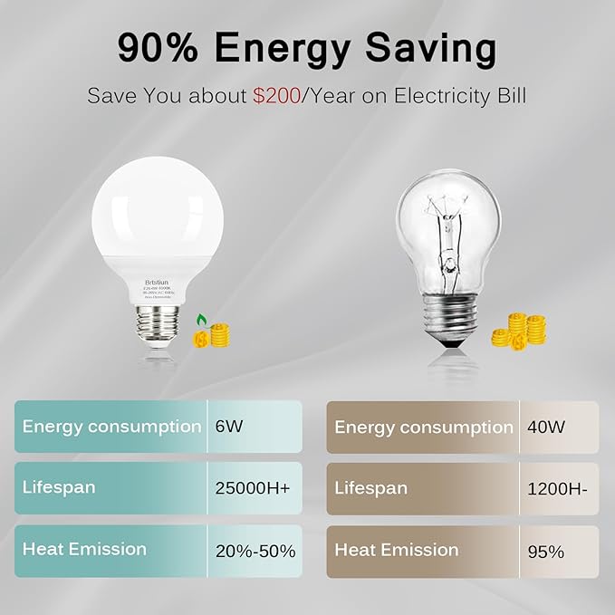 G25 LED Round Vanity Light Bulbs for Bathroom, 40W Equivalent, Cool White 4000K, E26 Base Globe Light Bulbs, 600LM, Non-Dimmable, 12-Pack
