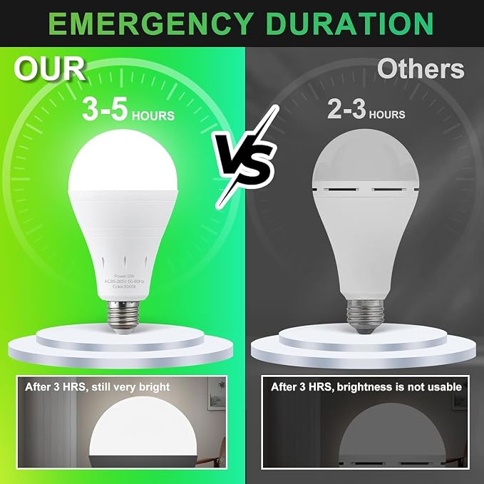 DEBAOBULB 20 Pack Rechargeable Emergency Light Bulbs, Battery Powered LED Light Bulb 6000K Daylight E26 120 Volt 9W 60W Equivalent with 1200mAh for Home Power Outage Camping Hurricane
