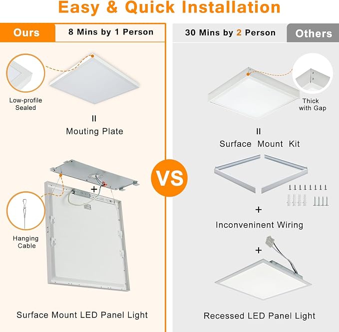 2x2 FT LED Flat Panel Light Surface Mount Dimmable, 4-Pack | 3000K/4000K/5000K in one - 40W 24x24 inch Backlit Flush Mount Ceiling Fixture, Bright 4400LM, 100-277V, ETL Listed