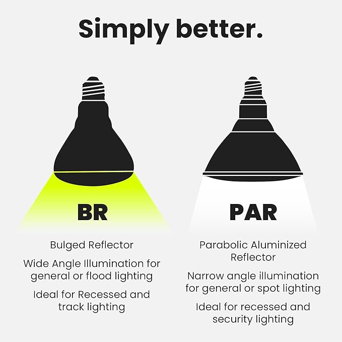 Feit Electric BR30 LED Light Bulbs, 100W Equivalent, Dimmable, E26 Standard Base, 80 CRI, 1400 Lumens, 5000K Daylight, 120V, 10 Years Lifetime, Damp Rated, 24 Pack, 100BR30DM85010KLED/6