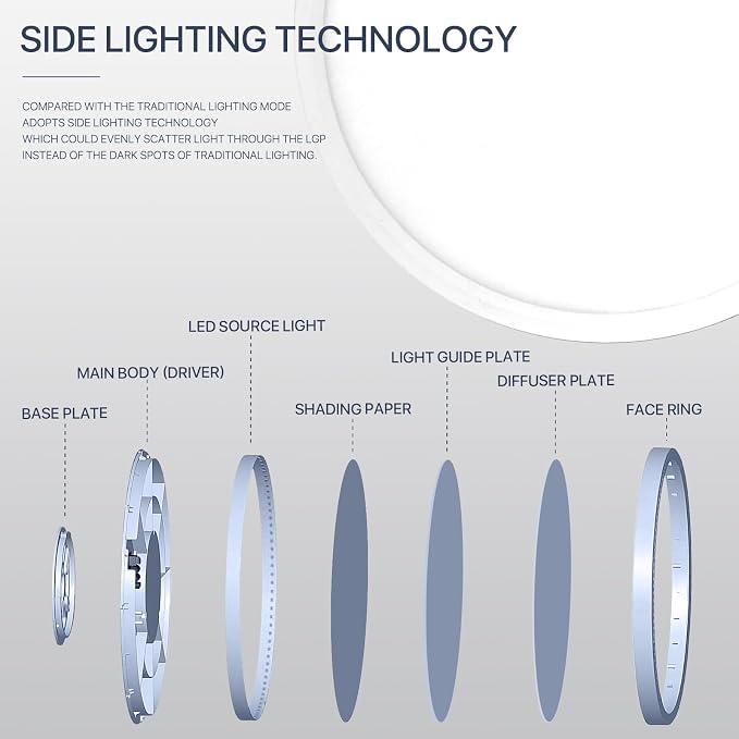 15.8 Inch White LED Flush Mount Ceiling Light Fixture (4 Pcs) | 32W 3200LM, Dimmable Light Brightness, Lower Energy Bills, CRI>88, Eye-Friendly, for Bedroom, Kitchen, Living Room