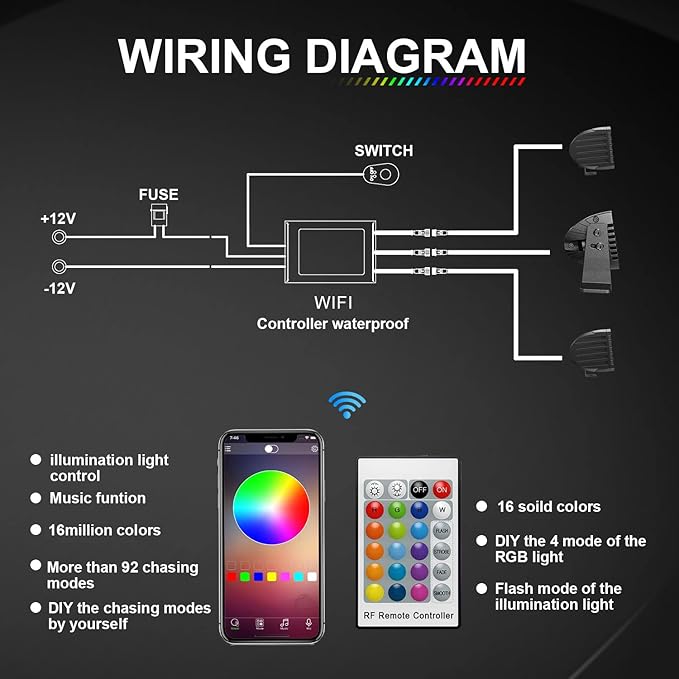 Lpteso RGBW LED Light Bar 50 inch 288W Flood Spot Combo Beam 2PCS 4 Inch 18W Flood RGB LED Pods with 16 Solid Colors Chasing RGB Halo Ring Changing with Strobe Flashing with Rocker Switch Wiring