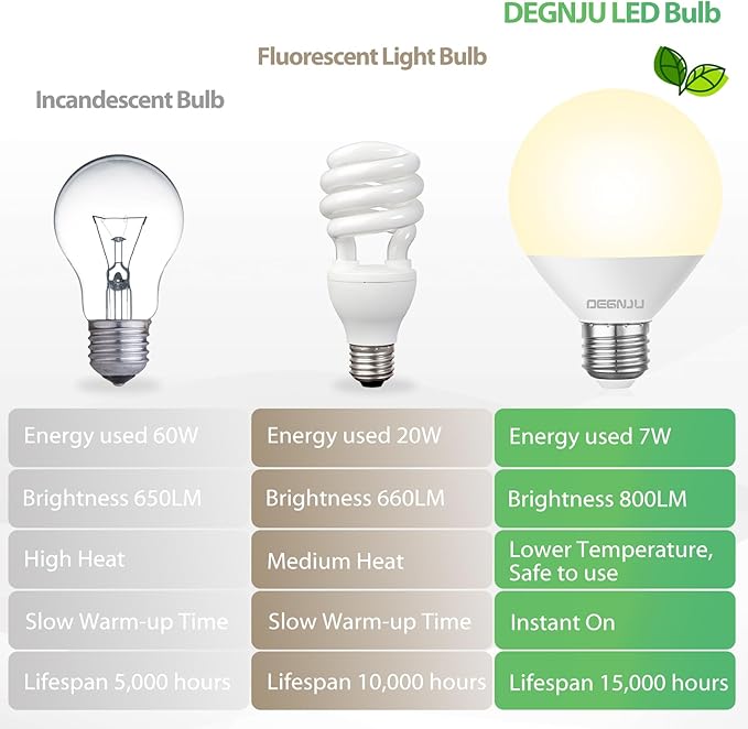 LED Vanity Light Bulbs, 60W Equivalent, Bathroom Light Bulbs 3000K Warm White, 800 Lumens, G25 Globe Bulb for Makeup Mirror, Round Shape, 7W, 120V, Non-Dimmable, 10 Pack