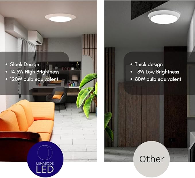 7.5" Dimmable LED Disk Light Flush Mount | Ceiling Light Fixture | LED Lights| 16.5W (120W Equivalent), 120V, 5000K| Wet Location | 4/6" J-Box (Bright White, 6 Pack)