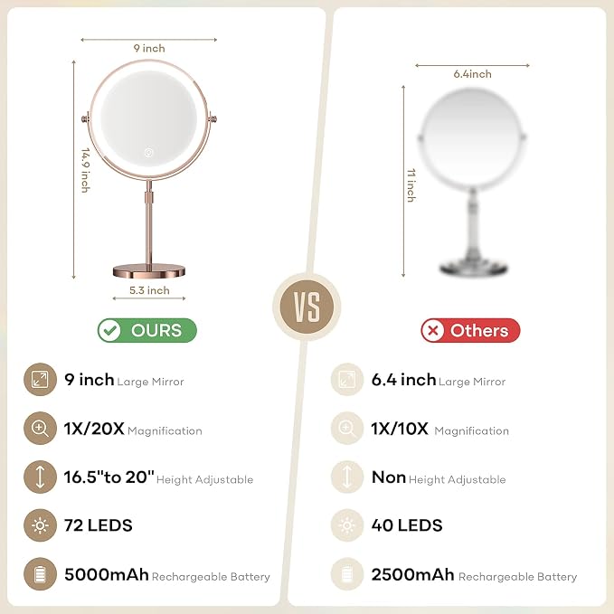 Dienmern Lighted Makeup Mirror, 1X/20X Double-Sided Magnifying Vanity Mirror with Lights, 360° Rotation, 5000mAh Rechargeable Adjustable Brightness with 3 Colors for Dorm, Living Room, Women Gift