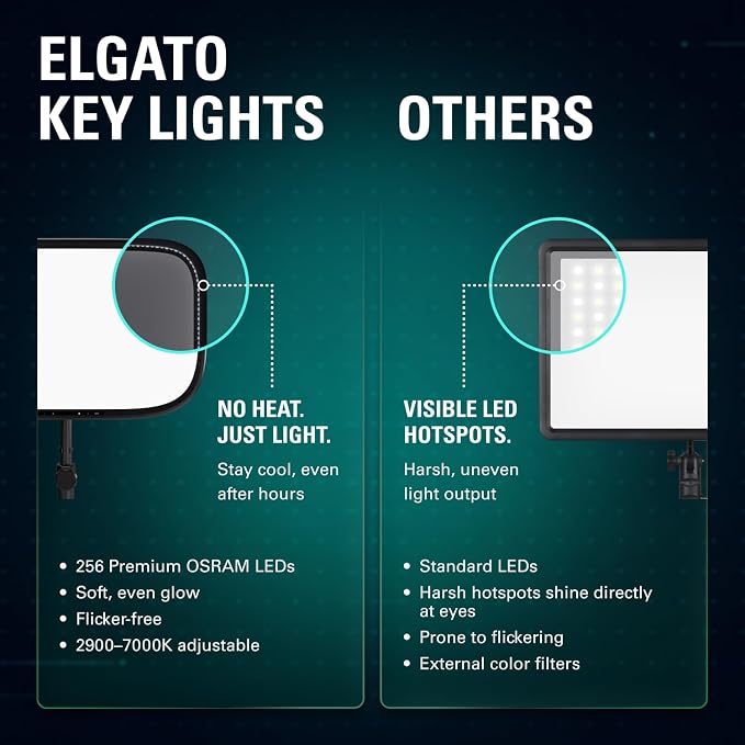 Elgato Key Light Air MK.2, 15" Edge-Lit LED Panel | Up to 2100 Lumens, Full Spectrum 2900-7000K, Touch Controls, USB-C, Wi-Fi, MagSafe Compatible, Works with Stream Deck