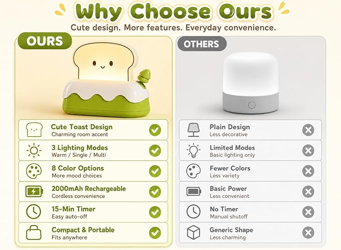 L LOHAS LED Cute Toaster Night Lights for Kids, Kawaii Stuff Bread Desk Lamp with Smile Face, Rechargeable Desk Decor for Bedroom, Besides, Dinning, Nursery Night Light for Kids, Boys, Girls, Gifts