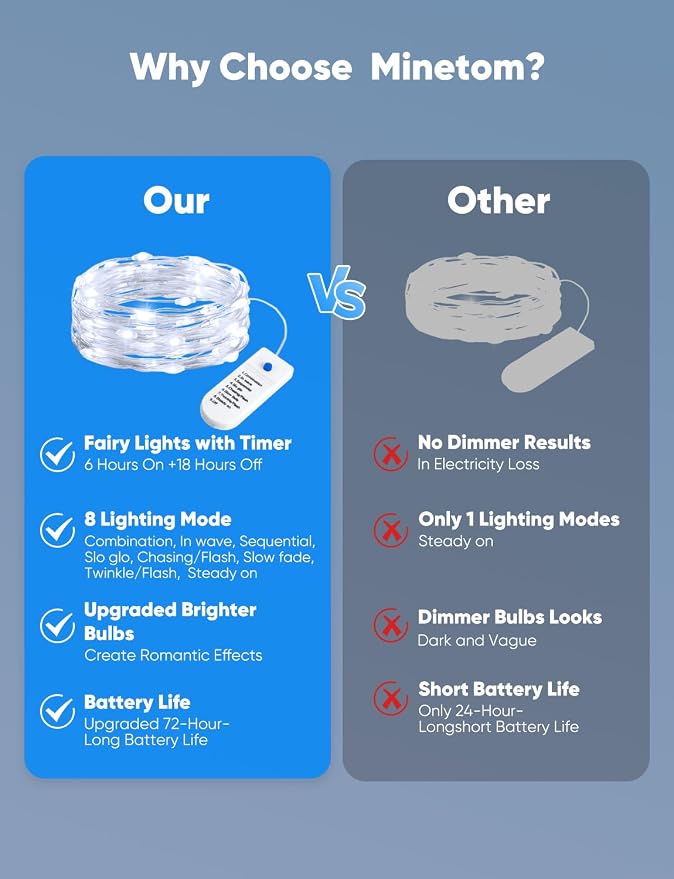 Minetom 12 Pack White Battery Operated Fairy String Lights 8 Modes | 7ft 20LED Waterproof Silver Wire Twinkle Lights, Firefly Starry Moon Lights for Mason Jars DIY Christmas Wedding Part