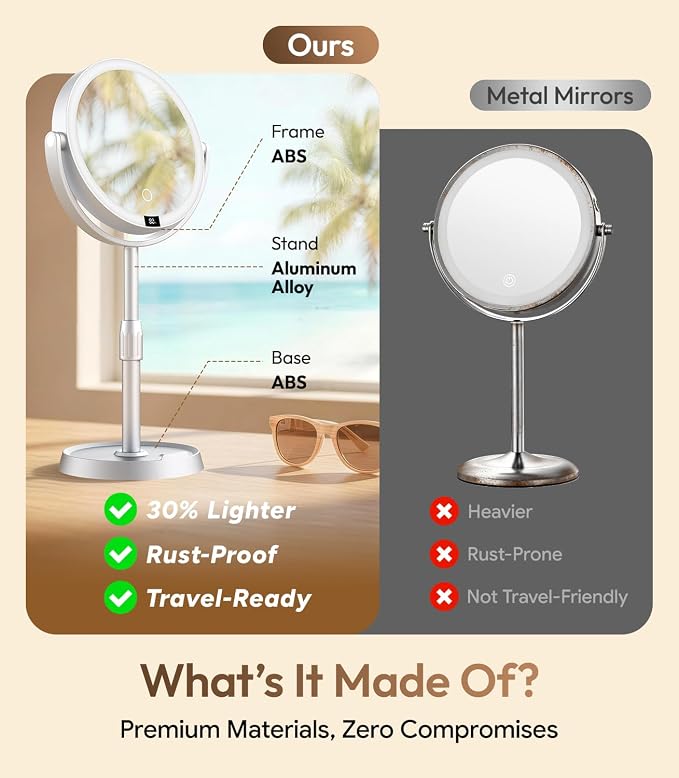 7" ABS Lighted Makeup Mirror with Lights, 1X/20X Magnifying Mirror with Light and Digital Display, 2.6in Height Adjustable, Rechargeable, 3 Color Modes for Makeup & Shaving, Easy to Detach, Women Gift