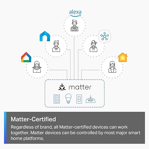 TP-Link Tapo Matter Smart Dimmer Switch, Single Pole, Neutral Wiring & 2.4 GHz WiFi Required, Compatible with Alexa, Siri, Google Home, Bixby, UL Certified Light Switch, (4-Pack)