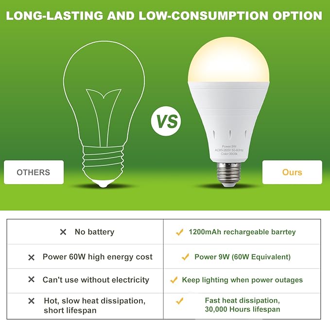 6 Pack Rechargeable Emergency Light Bulbs, Battery Powered LED Light Bulb 3000K Warm E26 120 Volt 9W 60W Equivalent with 1200mAh for Home Power Outage Camping Hurricane